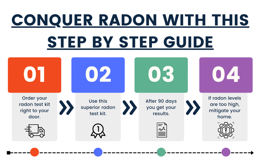 Conquer radon with this step-by-step guide.